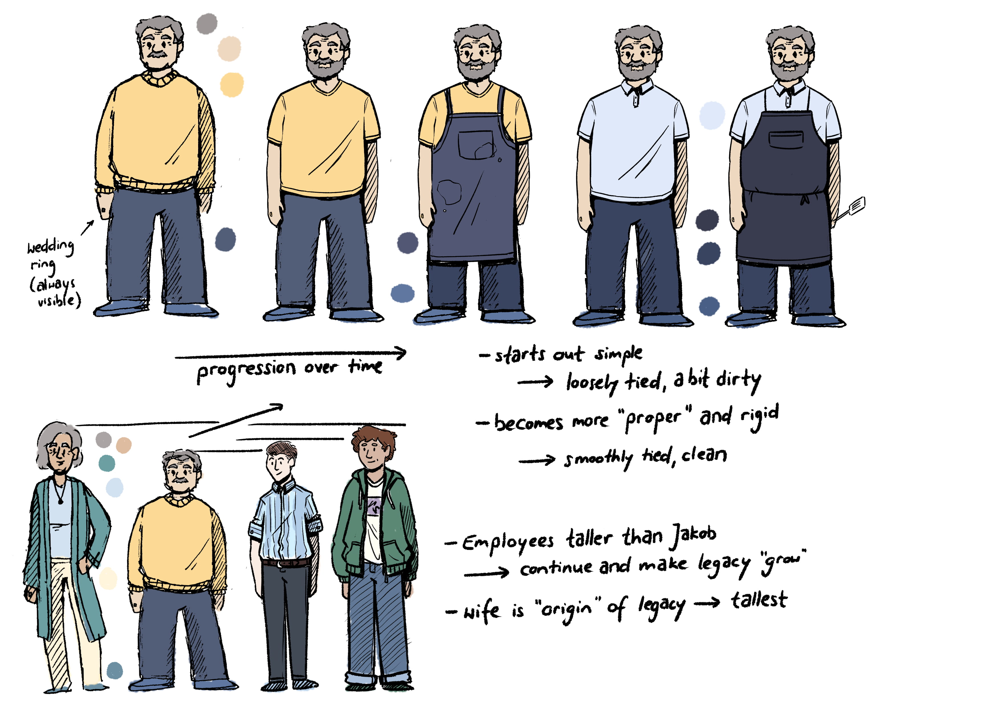 concept art for 'Jakob' commission